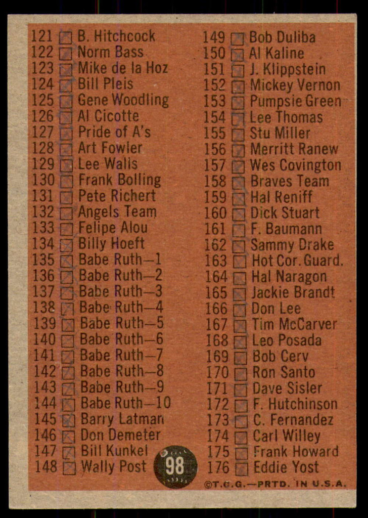 1962 Topps #98 Checklist 89-176 Marked  ID: 227385
