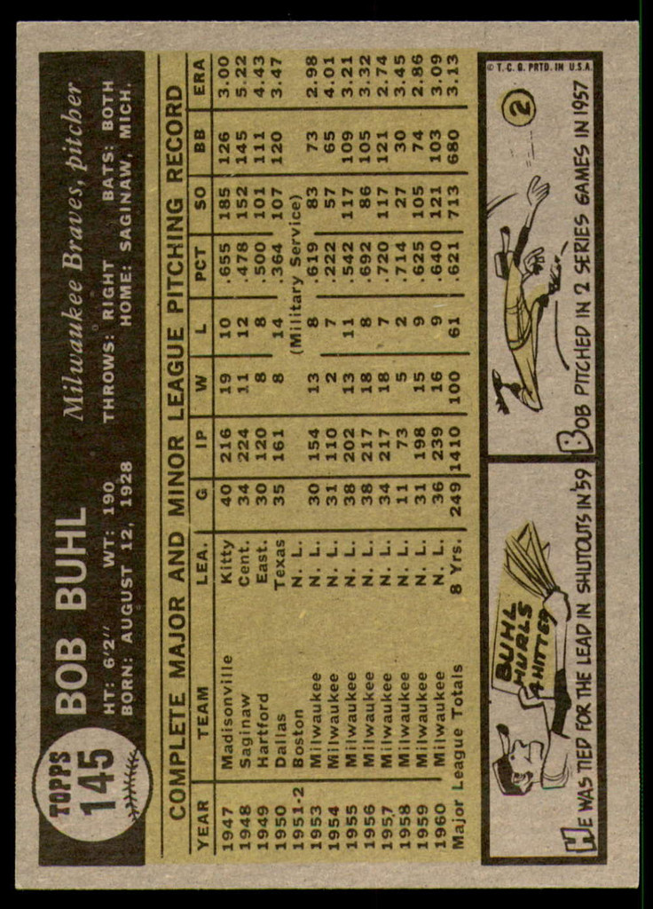 1961 Topps #145 Bob Buhl Excellent+  ID: 202047