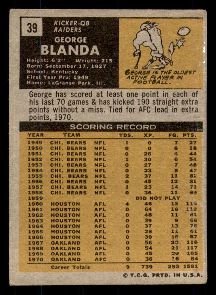 1971 Topps # 39 George Blanda Poor  ID: 270674