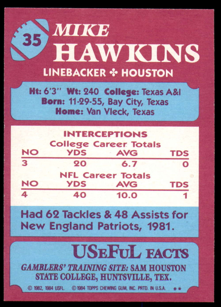 1984 Topps USFL #35 Mike Hawkins NM-Mint  ID: 263041