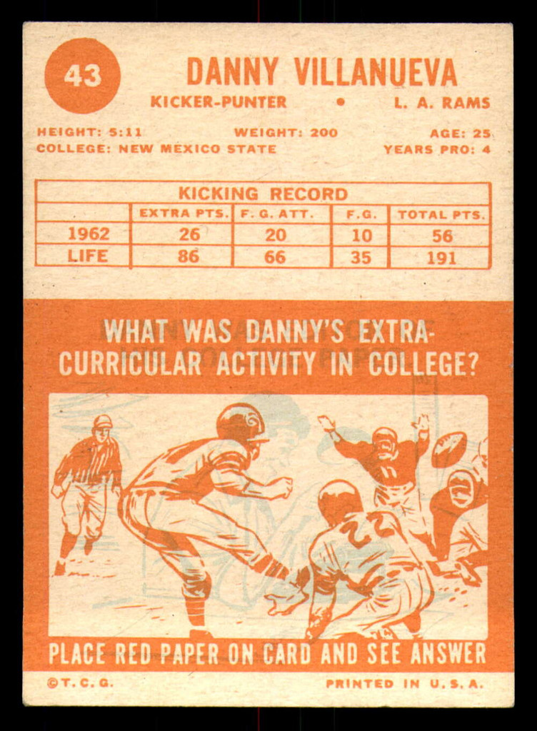 1963 Topps # 43 Danny Villanueva Excellent+  ID: 273054