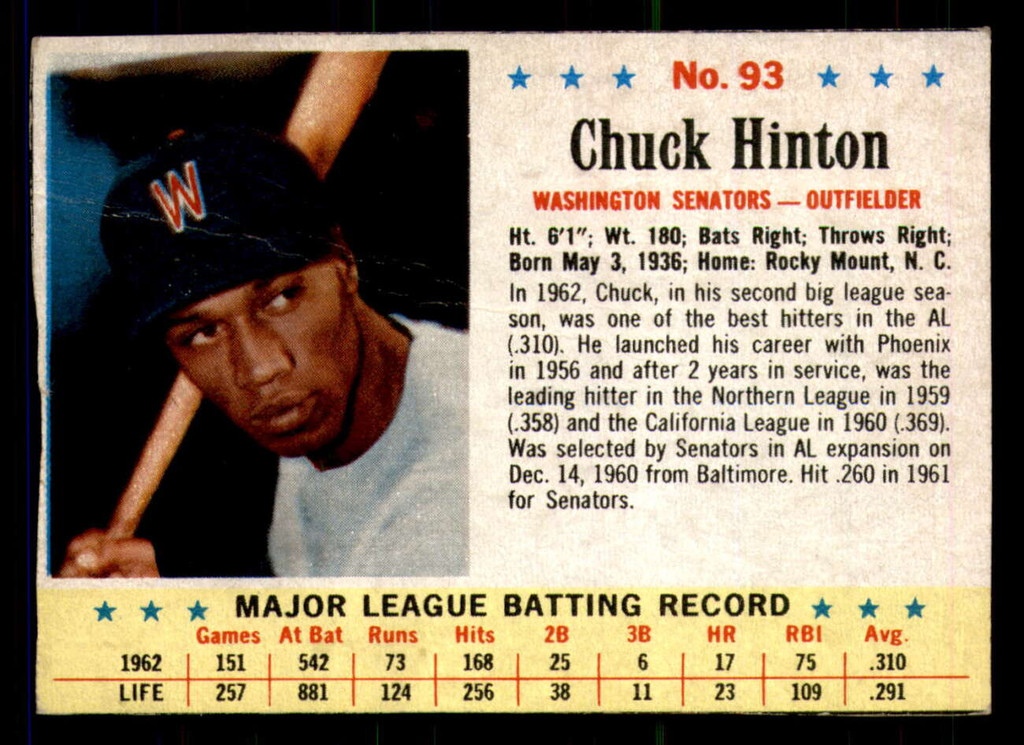 1963 Post Cereal #93 Chuck Hinton Very Good  ID: 281004