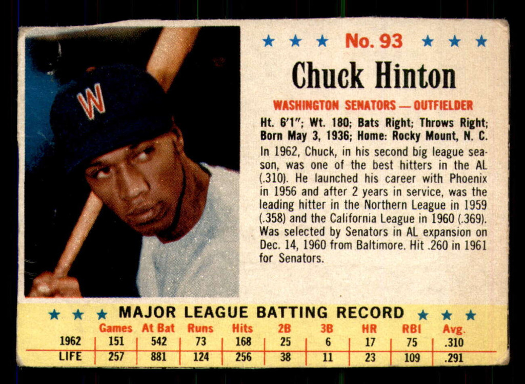 1963 Post Cereal #93 Chuck Hinton Very Good  ID: 281006