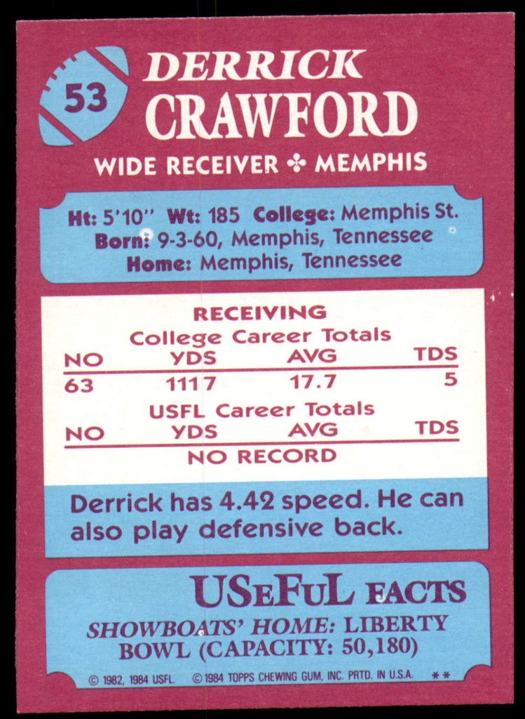 1984 Topps USFL #53 Derrick Crawford NM-Mint  ID: 263089