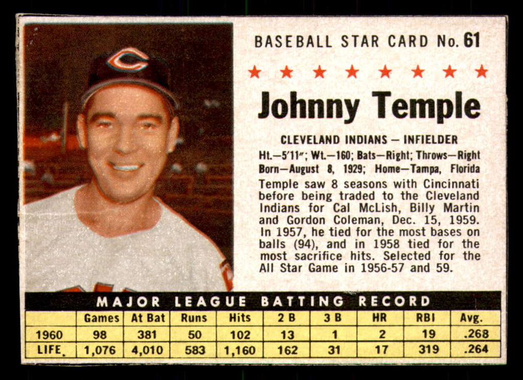 1961 Post Cereal #61 Johnny Temple Very Good  ID: 280245