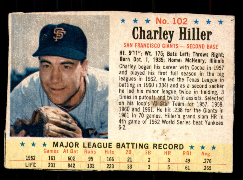 1963 Post Cereal #102 Chuck Hiller Good  ID: 281022