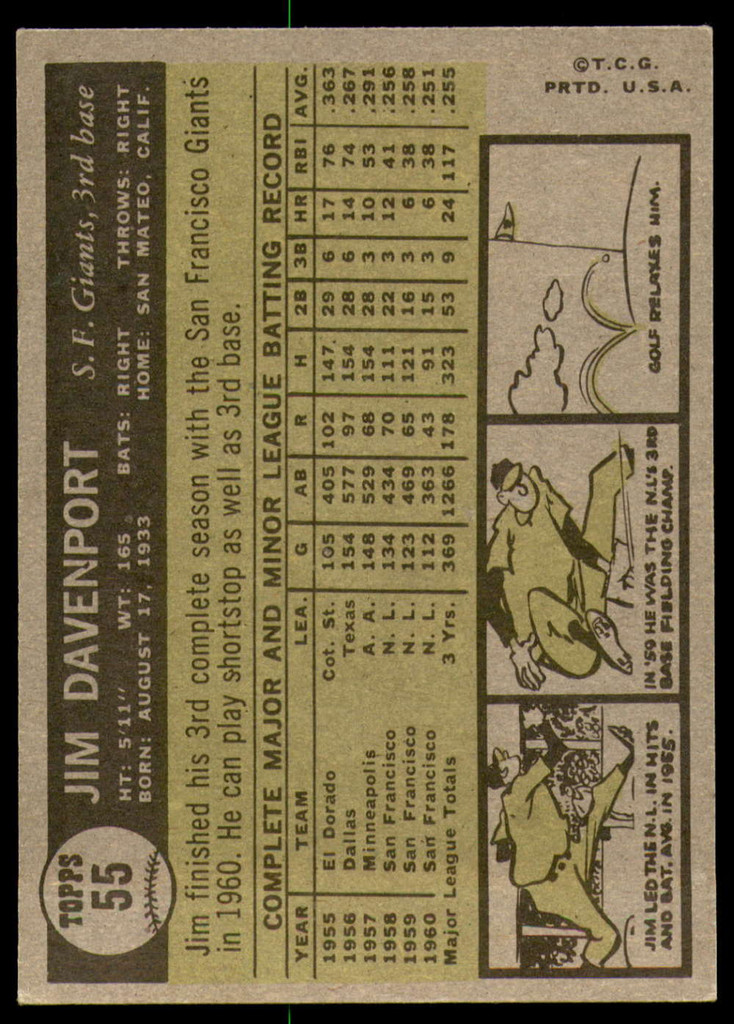 1961 Topps #55 Jim Davenport Very Good  ID: 201959