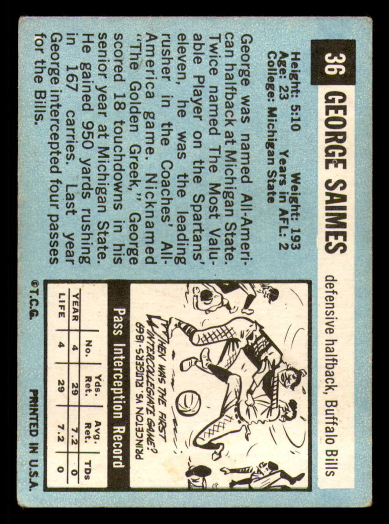 1964 Topps # 36 George Saimes Very Good RC Rookie  ID: 273163
