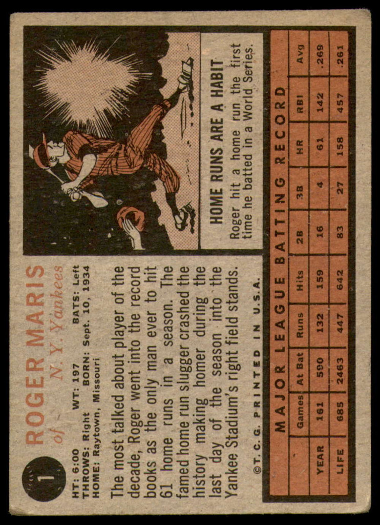 1962 Topps #1 Roger Maris Very Good  ID: 188827