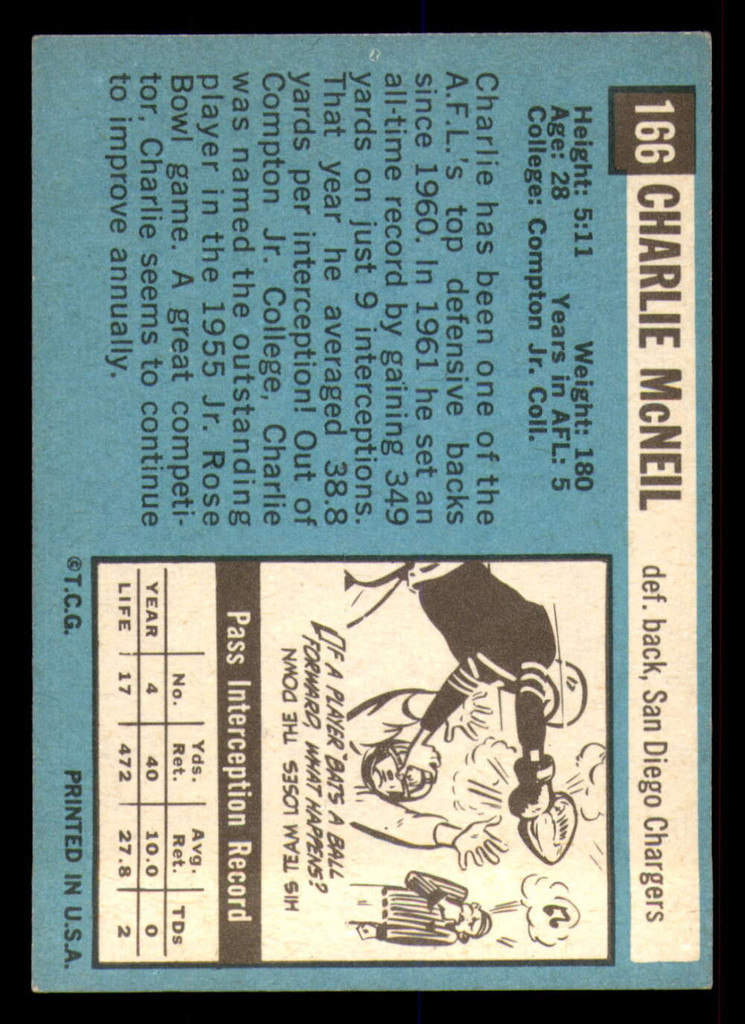 1964 Topps #166 Charley McNeil Very Good  ID: 273233