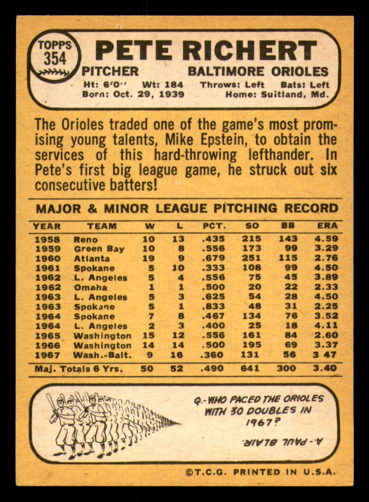 1968 Topps #354 Pete Richert Ex-Mint  ID: 287599