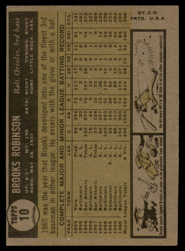 1961 Topps #10 Brooks Robinson Excellent+  ID: 149087