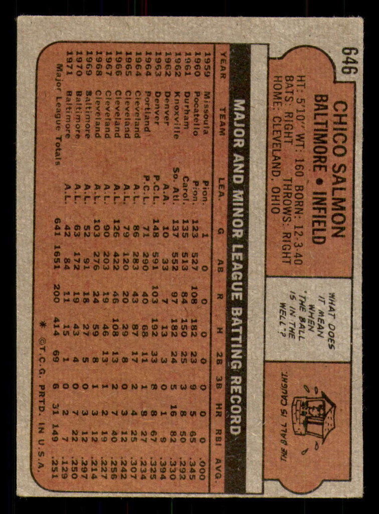 1972 Topps #646 Chico Salmon Very Good  ID: 267972