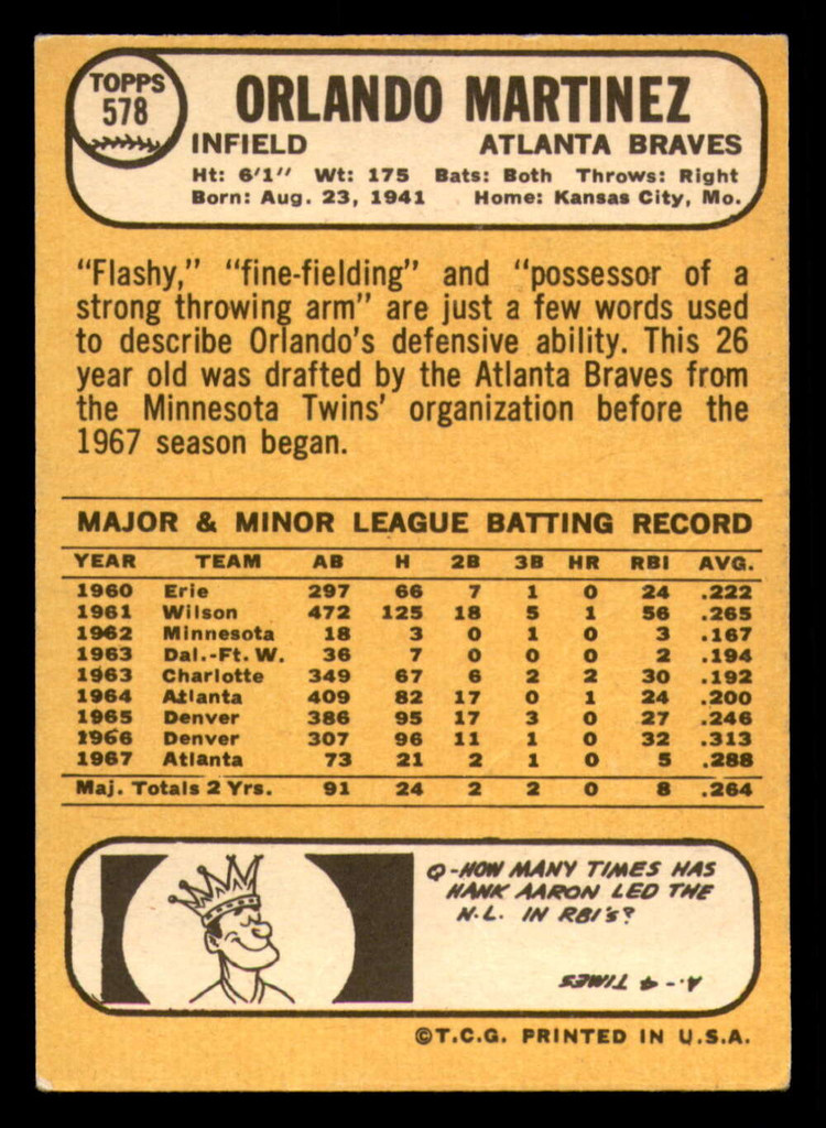 1968 Topps #578 Orlando Martinez Very Good  ID: 284110