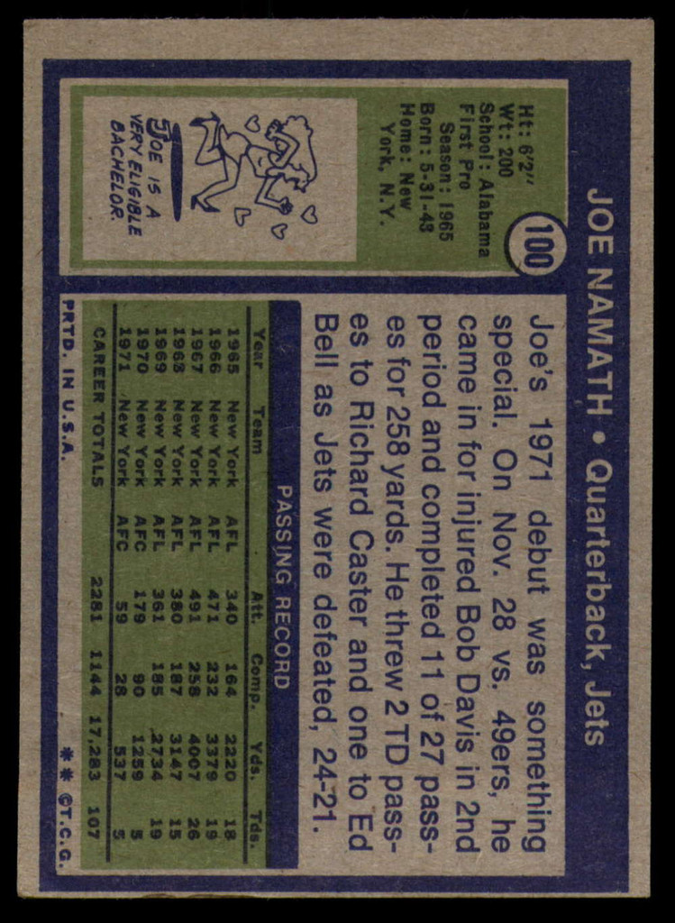 1972 Topps #100 Joe Namath Excellent+ High #