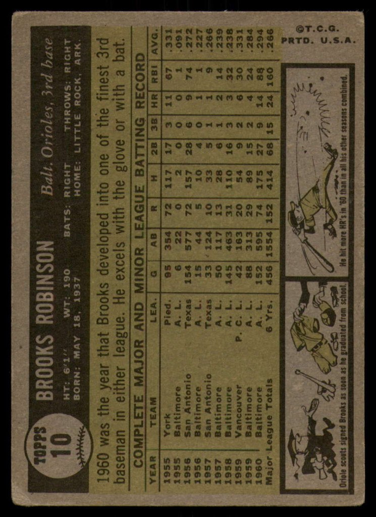 1961 Topps #10 Brooks Robinson Very Good  ID: 155797