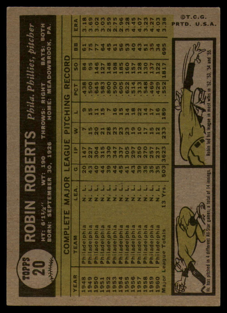 1961 Topps #20 Robin Roberts Ex-Mint  ID: 149101