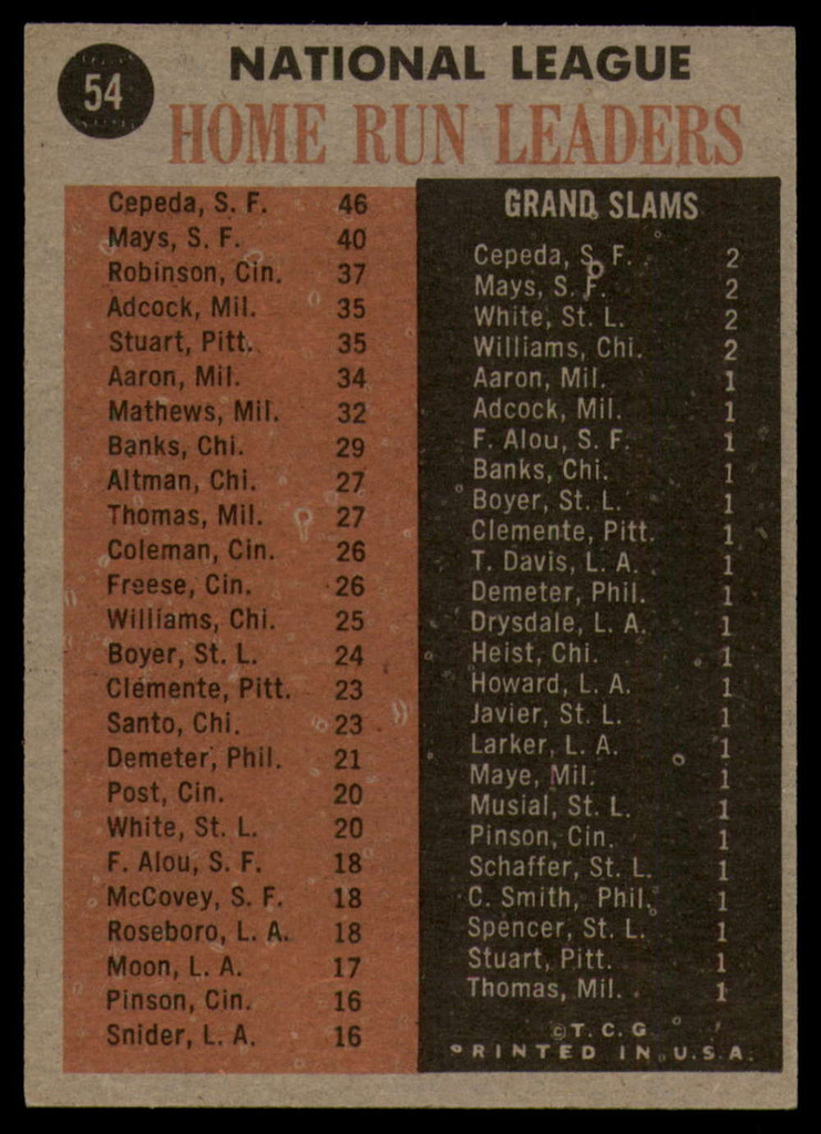 1962 Topps #54 Cepeda/Willie Mays/Frank Robinson N.L. Home Run Leaders Ex-Mint  ID: 179432