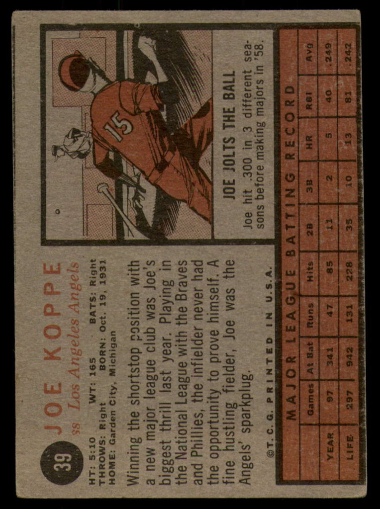 1962 Topps #39 Joe Koppe Signed Auto Autograph 