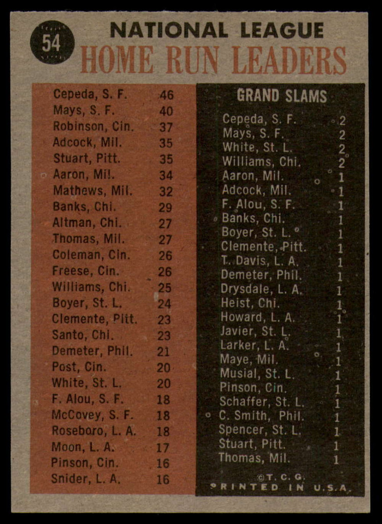 1962 Topps #54 Cepeda/Willie Mays/Frank Robinson N.L. Home Run Leaders EX/NM  ID: 101912