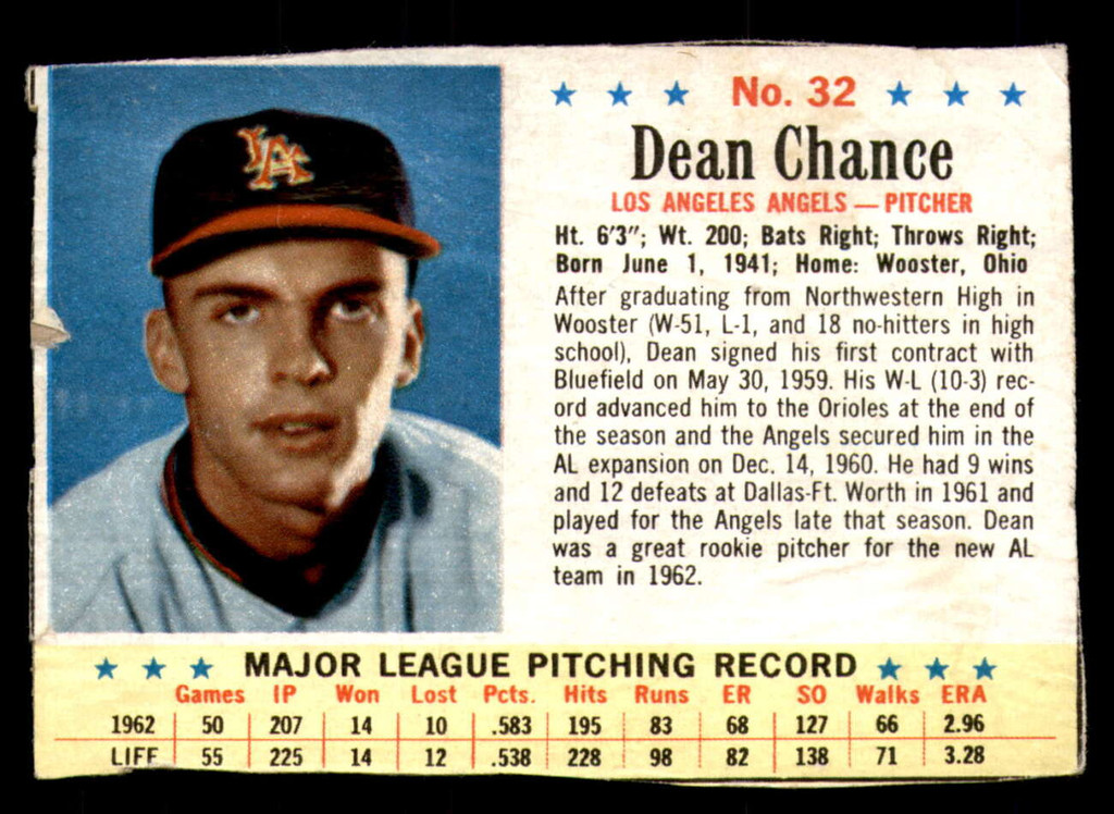 1963 Post Cereal #32 Dean Chance Good  ID: 280865