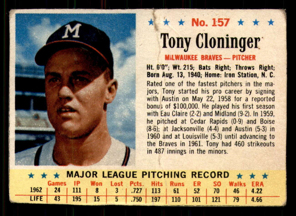 1963 Post Cereal #157 Tony Cloninger Good  ID: 281155