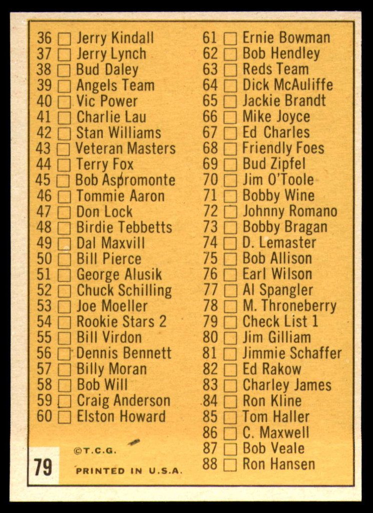 1963 Topps # 79 Checklist 1-88 NM Near Mint 