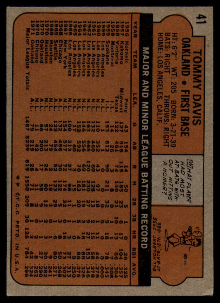 1972 Topps # 41 Tommy Davis Signed Auto Autograph 