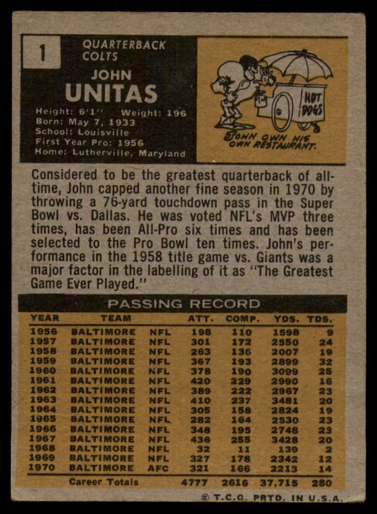 1971 Topps #   1 Johnny Unitas Very Good  ID: 151952
