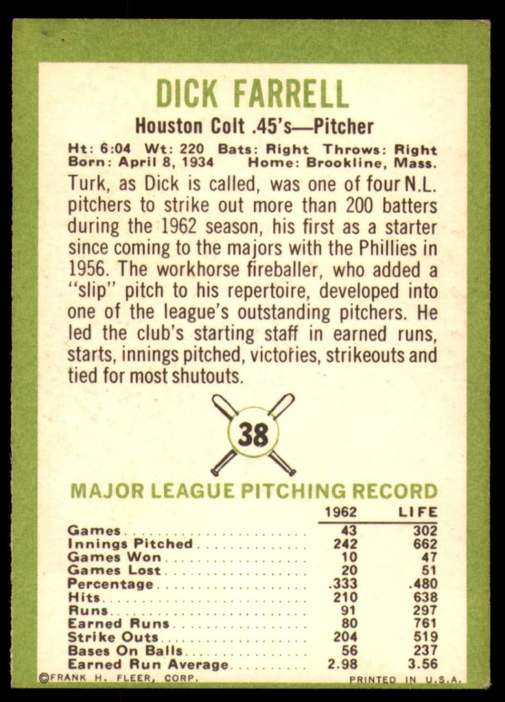 1963 Fleer #38 Dick Farrell Excellent+  ID: 189443