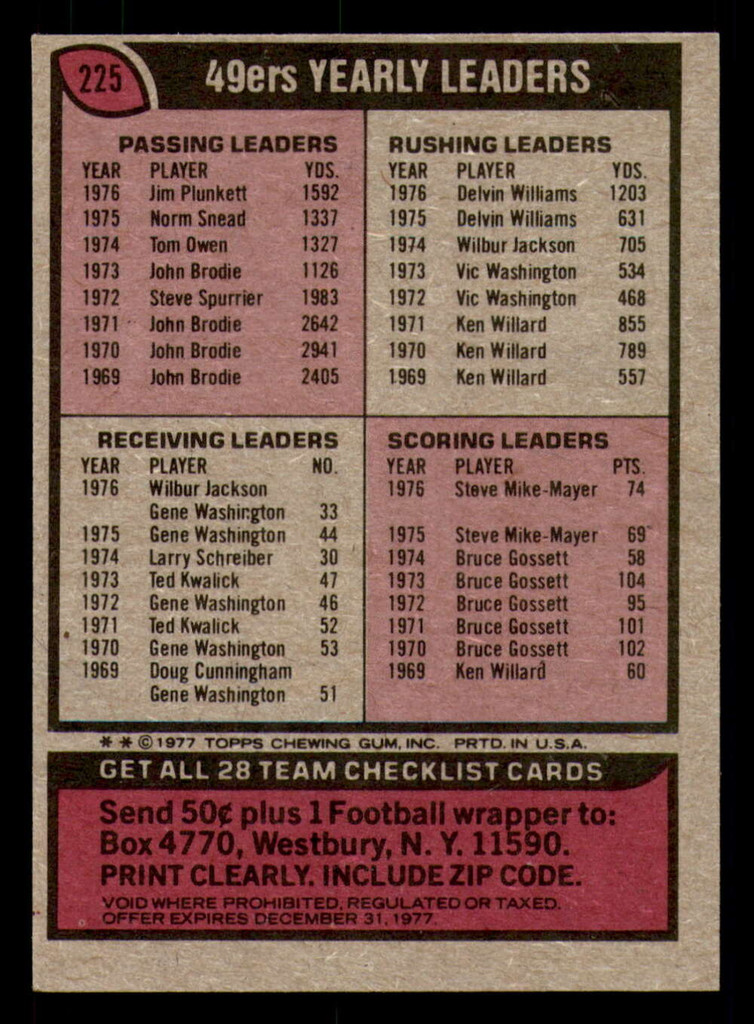 1977 Topps #243 Tom Sullivan NM-Mint 