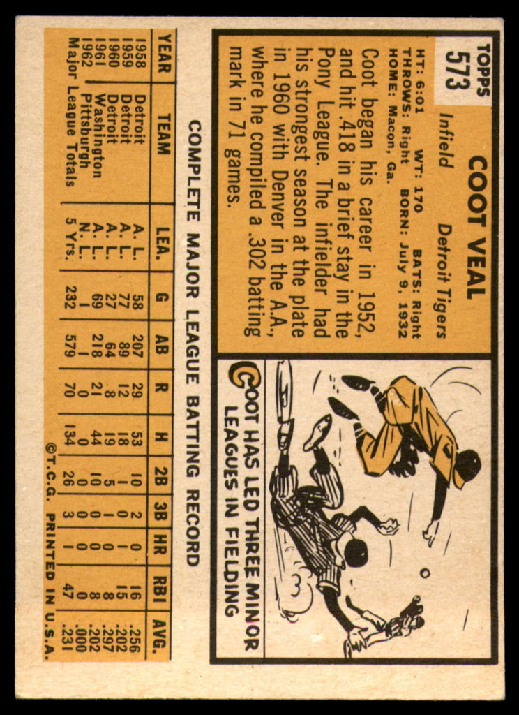 1963 Topps #573 Coot Veal EX++ Excellent++ 
