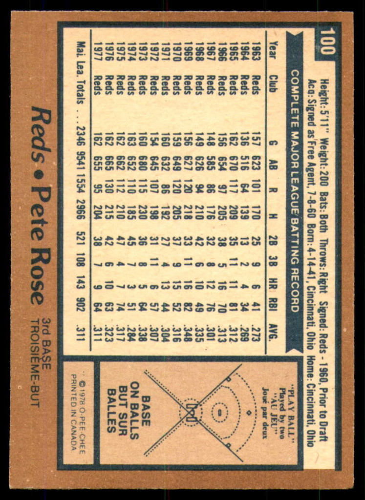 1978 O-Pee-Chee #100 Pete Rose DP Ex-Mint  ID: 192947