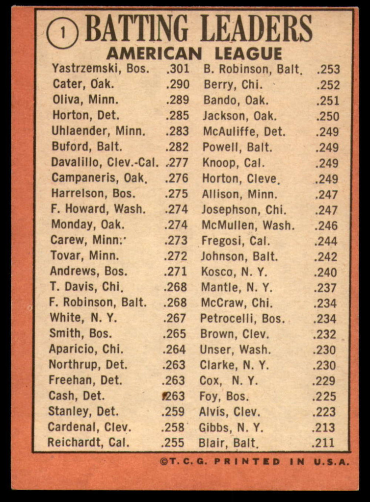 1969 Topps #   1 Carl Yastrzemski/Danny Cater/Tony Oliva A.L. Batting Leaders Excellent+  ID: 150295