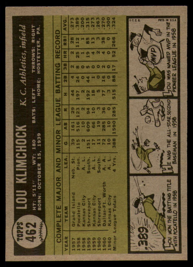 1961 Topps #462 Lou Klimchock NM Near Mint  ID: 112736