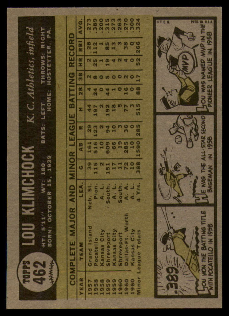 1961 Topps #462 Lou Klimchock NM Near Mint  ID: 112737