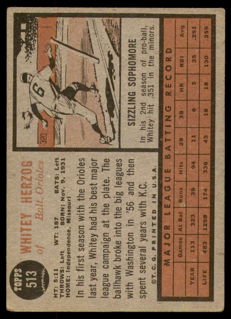 1962 Topps #513 Whitey Herzog Excellent 