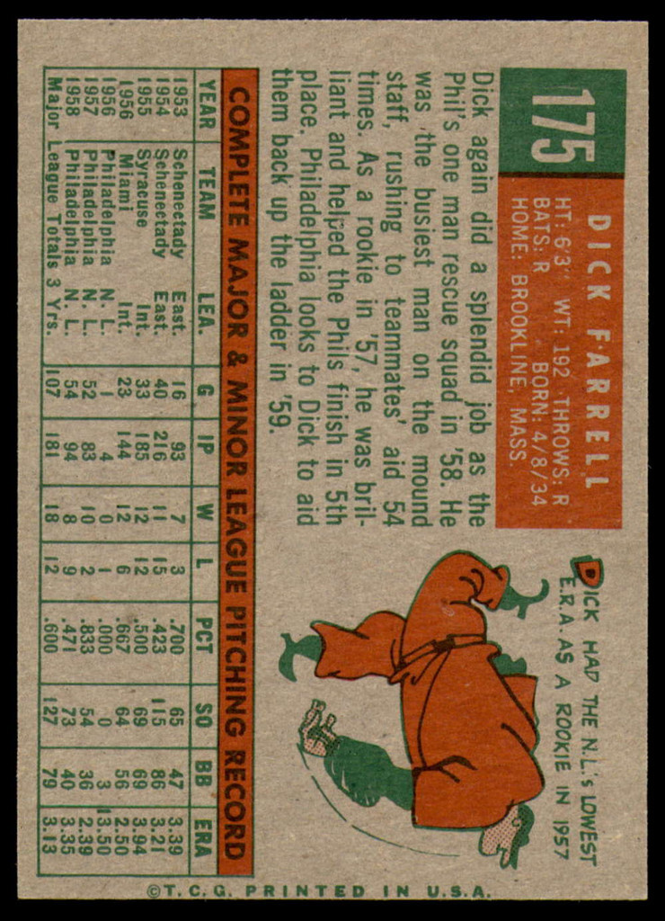1959 Topps #175 Dick Farrell Near Mint 