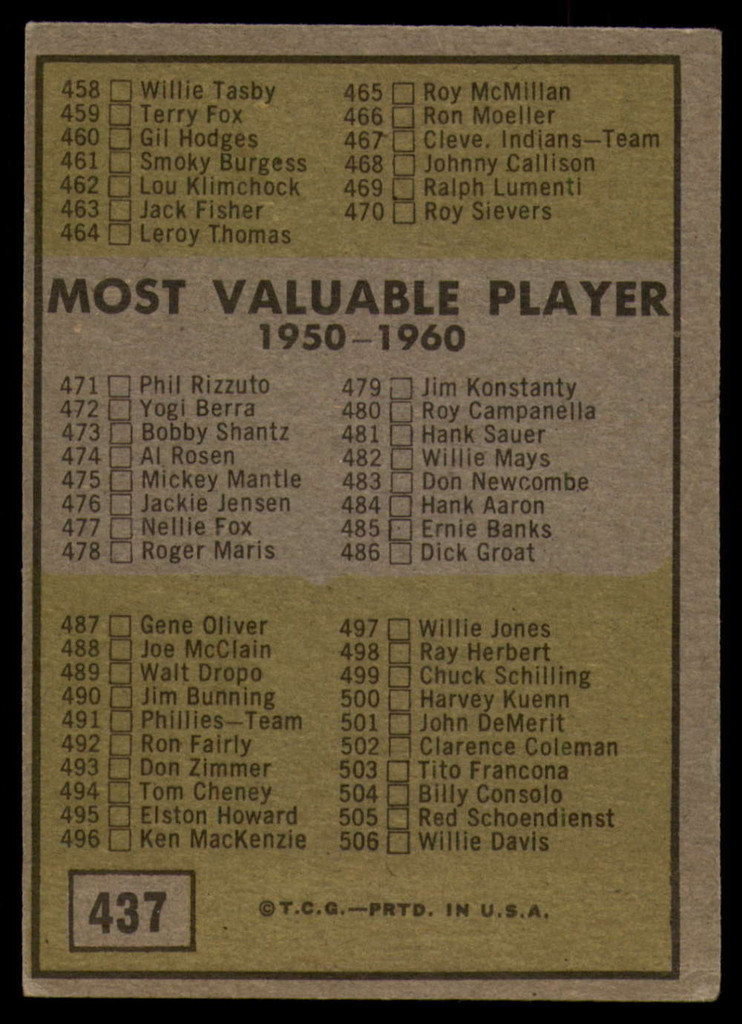 1961 Topps #437 Checklist 430-506 ERR Excellent+  ID: 156345