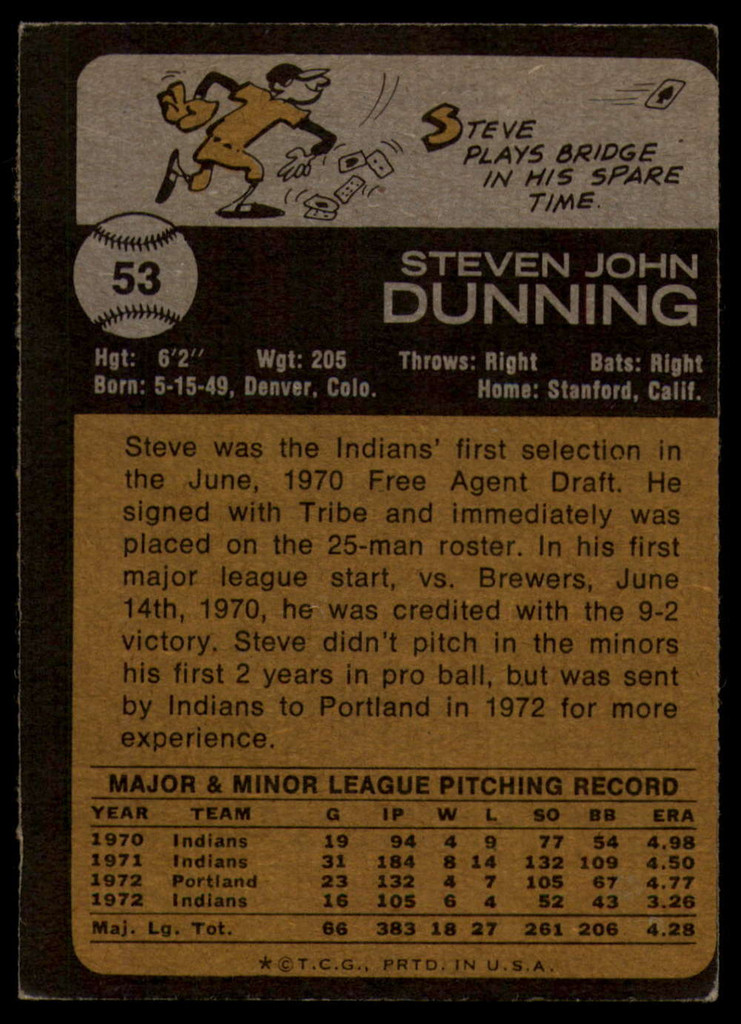 1973 Topps # 53 Steve Dunning Signed Auto Autograph 