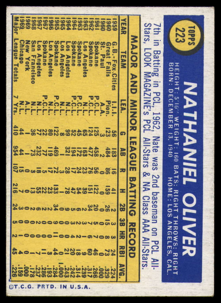 1970 Topps #223 Nate Oliver Signed Auto Autograph 