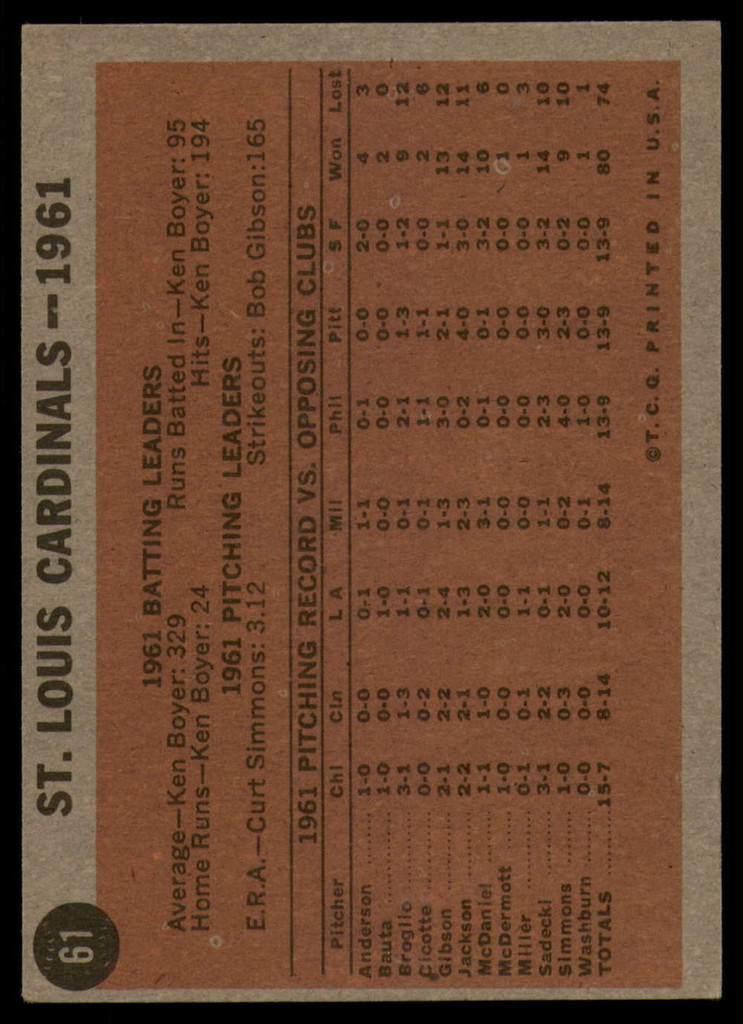 1962 Topps #61 Cardinals Team EX/NM  ID: 110660