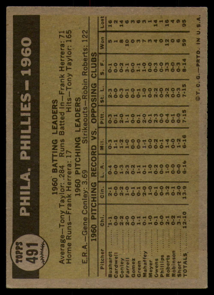 1961 Topps #491 Phillies Team Excellent+  ID: 156527