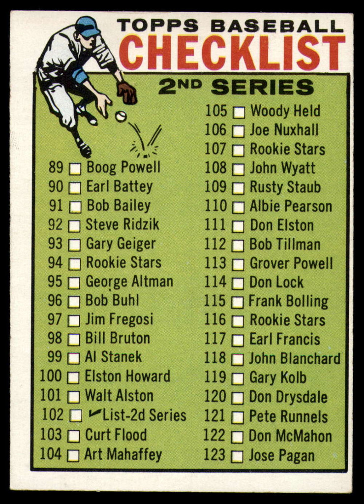 1964 Topps #102 Checklist 89-176 Ex-Mint  ID: 155843