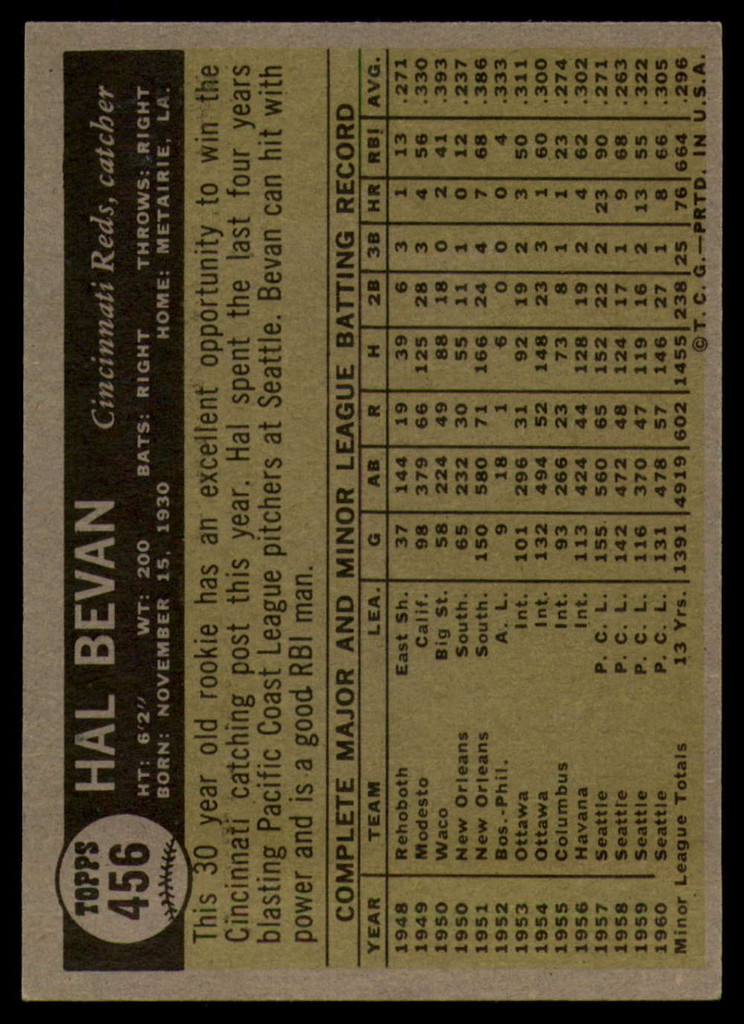 1961 Topps #456 Hal Bevan Ex-Mint  ID: 156421