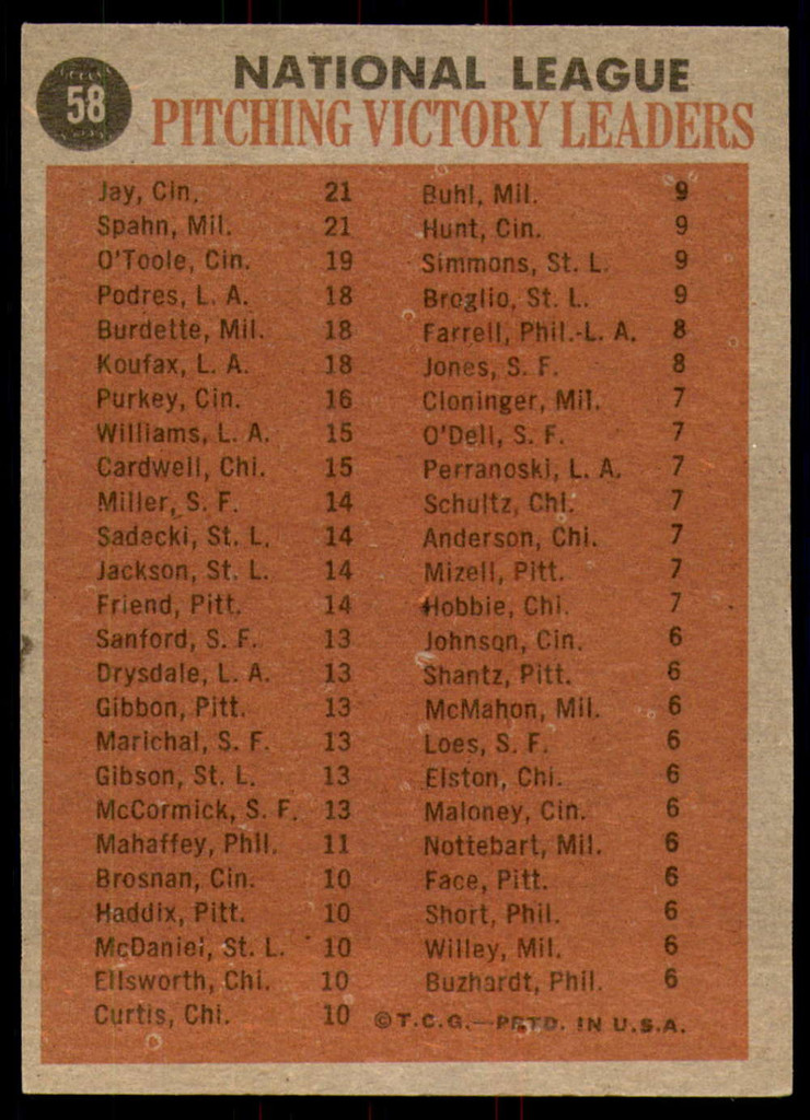 1962 Topps #58 Warren Spahn/Joe Jay/Jim O'Toole N.L. Win Leaders Ex-Mint  ID: 194572