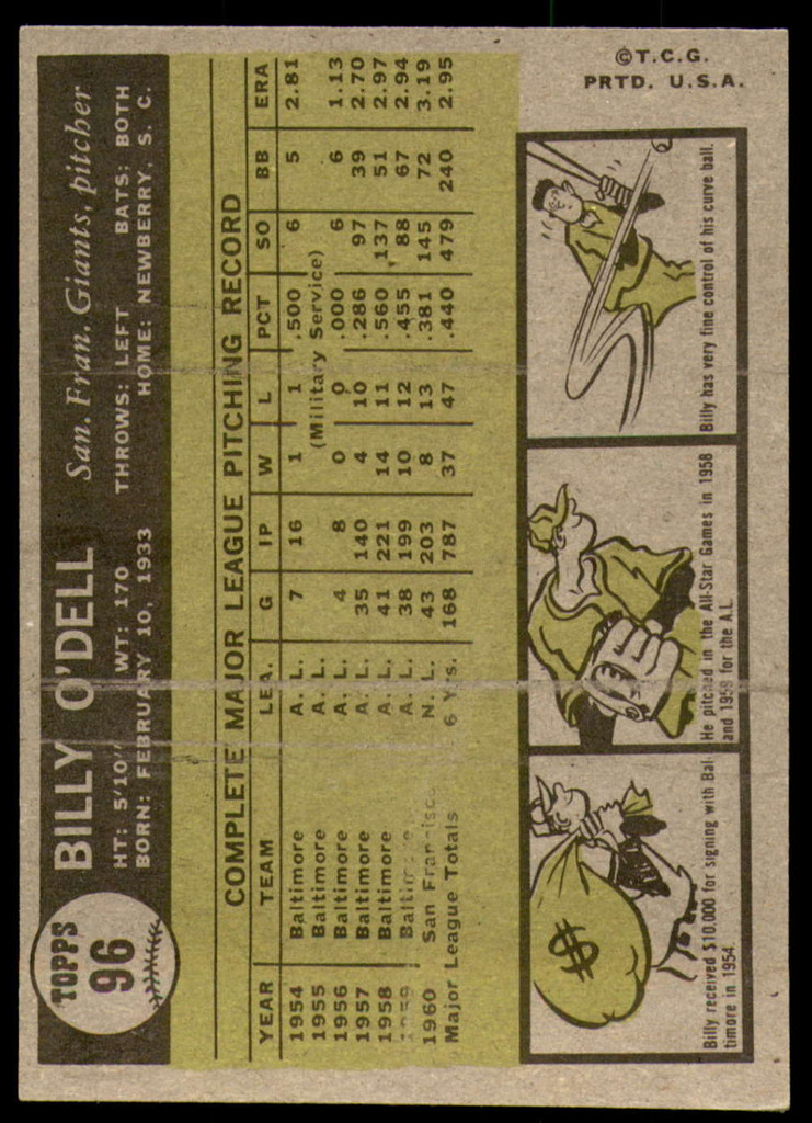 1961 Topps #96 Billy O'Dell Excellent  ID: 201998