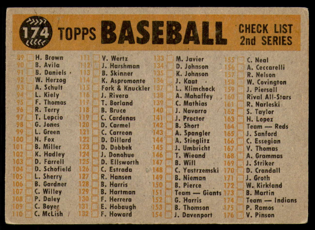 1960 Topps #174 Indians Team Checklist 89-176 Excellent+  ID: 196485
