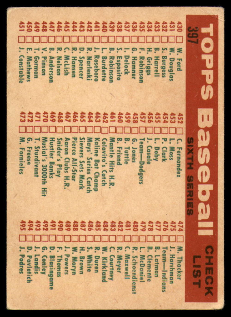 1959 Topps #397 Senators Checklist 430-495 VG/EX Very Good/Excellent 