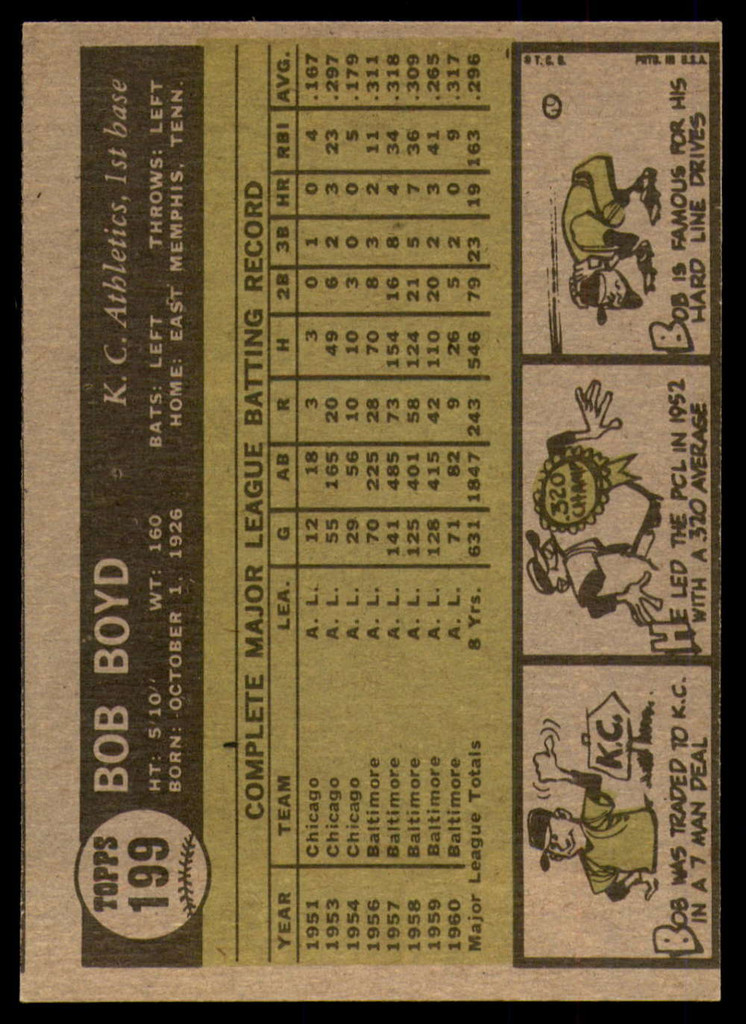 1961 Topps #199 Bob Boyd UER Excellent  ID: 215948